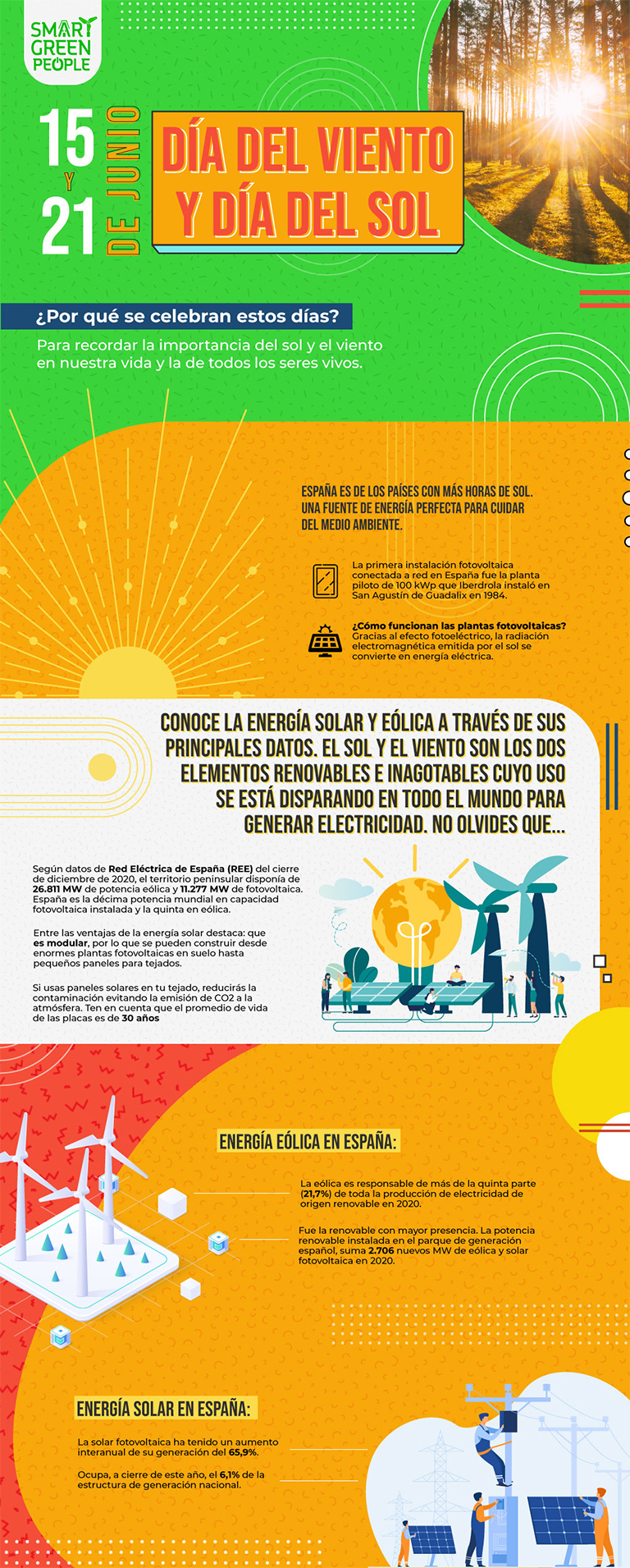 Cada 21 de junio se celebra a nivel mundial el Día del Sol. Te mostraremos por qué se celebra y datos curiosos de las energías solar y eólica-2